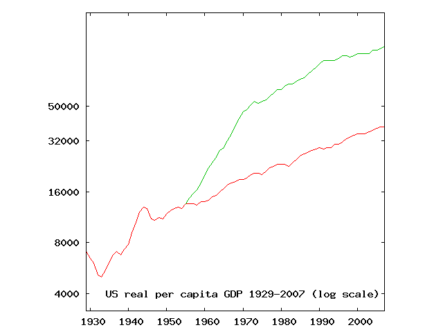 US-JP-GDP.png