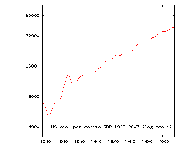 US-GDP.png